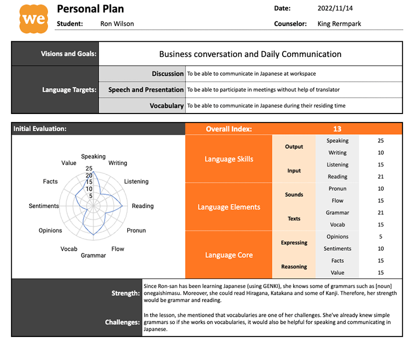 learn Japanese Personal plan