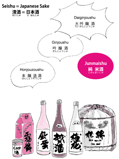 Types of Sake
